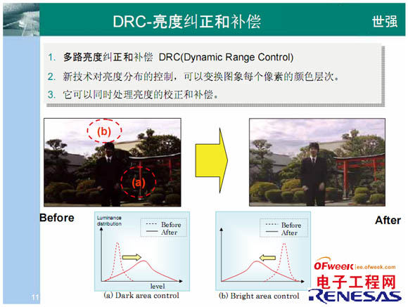 ADAS在驾驶警示/辅助中的应用