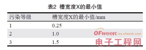 印制板中爬电距离和电气间隙检测的探讨