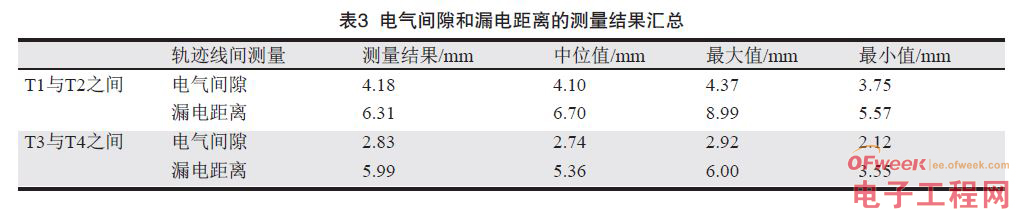 印制板中爬电距离和电气间隙检测的探讨