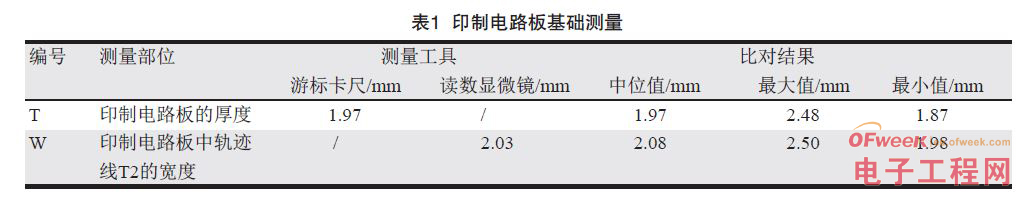 印制板中爬电距离和电气间隙检测的探讨