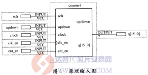 达普芯片交易网:www.ic72.com