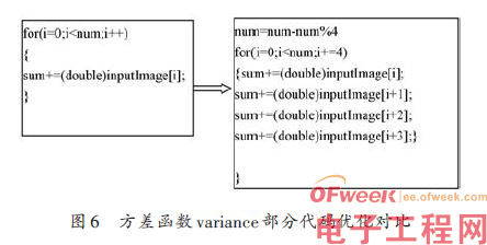 ARM NEON技术在车位识别算法中的应用