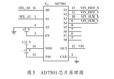 AD7501芯片原理图