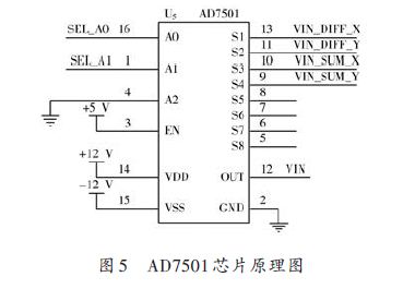 AD7501芯片原理图