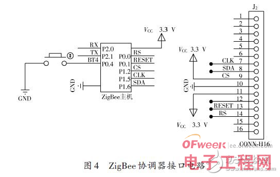 ZigBee的智能路灯控制系统设计方案