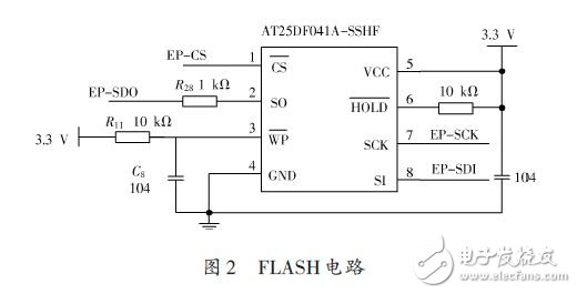 FLASH电路