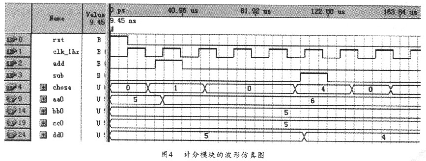 计分模块的仿真模型