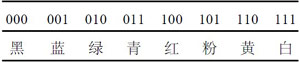 基于AVR单片机的VRAM型彩色液晶显示模块设计