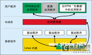 用于便携式设备动态电源管理的<a href=http://embed.21ic.com/e/sch/index.php?stype=kucun&keyboard=%C7%B6%C8%EB%CA%BD&Submit.x=47&Submit.y=17&Submit=image target=_blank class=