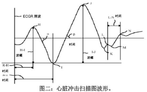 MEMS加速传感器在医疗领域中的应用（电子工程专辑）