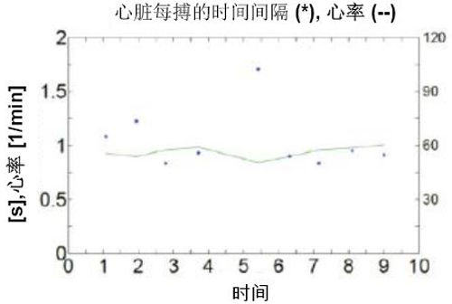 MEMS加速传感器在医疗领域中的应用（电子工程专辑）