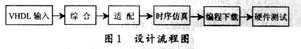 设计流程