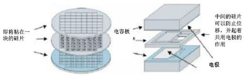 MEMS加速传感器在医疗领域中的应用（电子工程专辑）