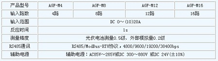产品主要技术指标
