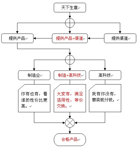QQ截图20140123113133.jpg QQ截图20140123113133.jpg