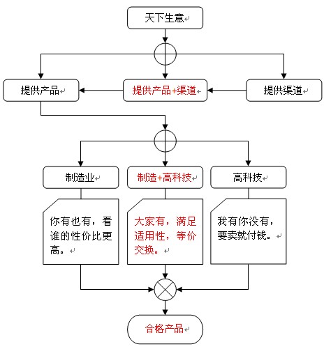 QQ截图20140123113133.jpg