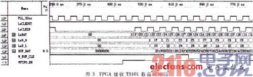 FPGA+DSP的高速通信接口设计与实现