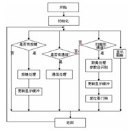 软件流程