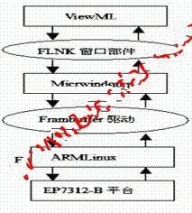 嵌入式系统结构