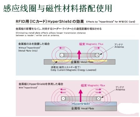 感应线圈与磁性材料搭配使用