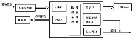 图1 系统框图