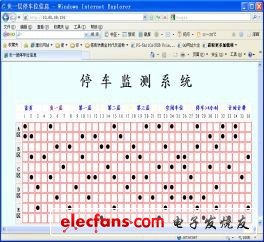 图4 客户端访问单片机Web 服务器。