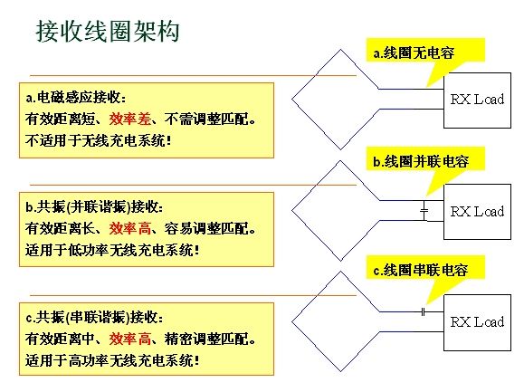 接收线圈价格