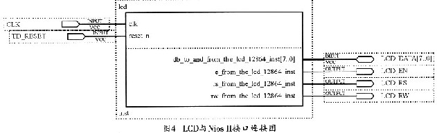 LCD模块的管脚分配图