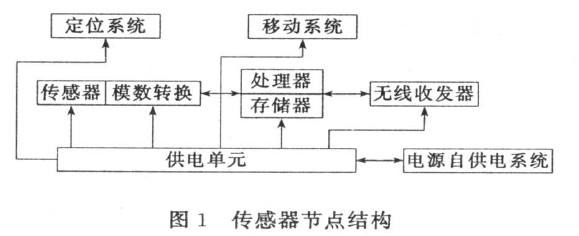 传感器节点结构