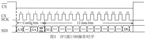 SPI接口WR操作时序