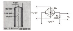 气敏传感器结构原理和测试电路