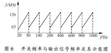 采取分段的方式来进行设置