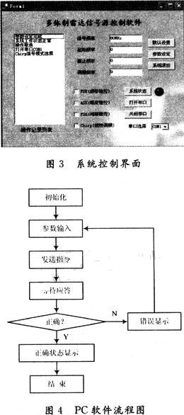 系统控制软件界