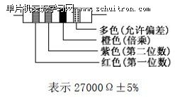 图1:四色环电阻 图1:四色环电阻