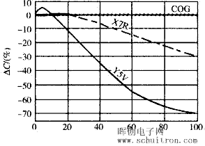 电容器的电压特性 电容器的电压特性