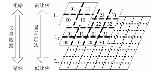 图1 基于LOD 的逐层分块地图数据组织模型