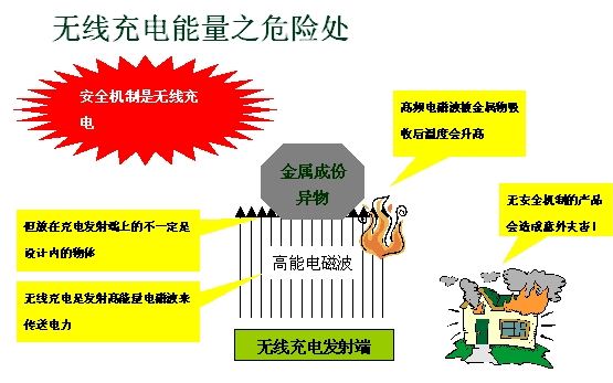 无线充电能量之危险处