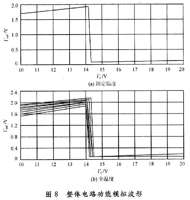 模拟验证波形