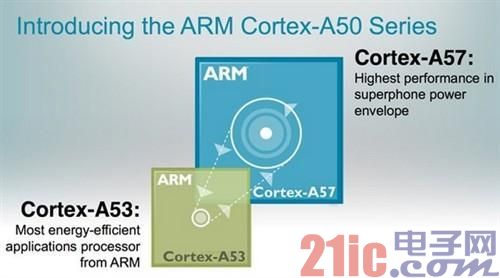 ARM全解析：ARM8/ARM7/A15/A9是什么?
