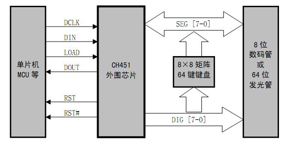 CH451与LED数码管连接电路图_www.schuitron.com