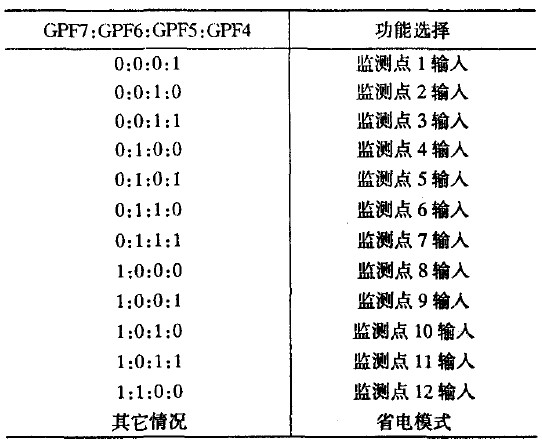 手持式终端设备中电源监测技术研究与实现