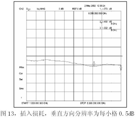 插入损耗
