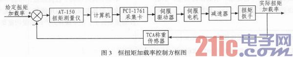 基于LabWindows CVI的扭矩扳手数据处理系统的设计与实现