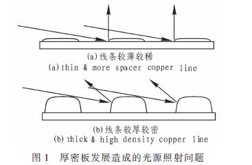 普通光源