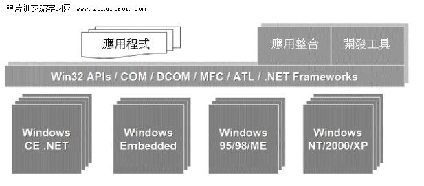 图2 系统移植模型 图2 系统移植模型
