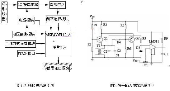 模块原理及硬件实现