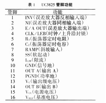 管脚功能
