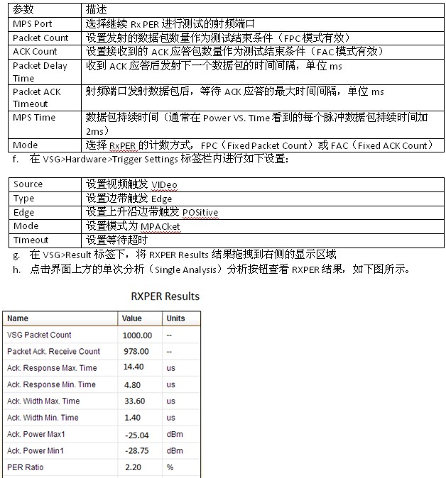 利用ACK应答测量WLAN接收机指标的方法介绍