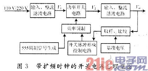 带扩频时钟的开关电源原理框图