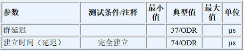 初始化逐次逼近型ADC以确有效转换(电子工程专辑)